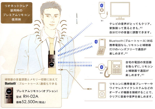 リオネットクレア　リモコン使用例